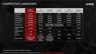 AMD Radeon R7 SSD