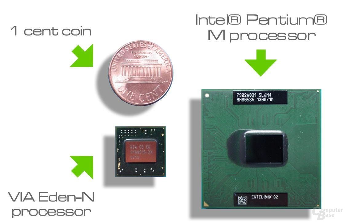Eden-N gegen Pentium M