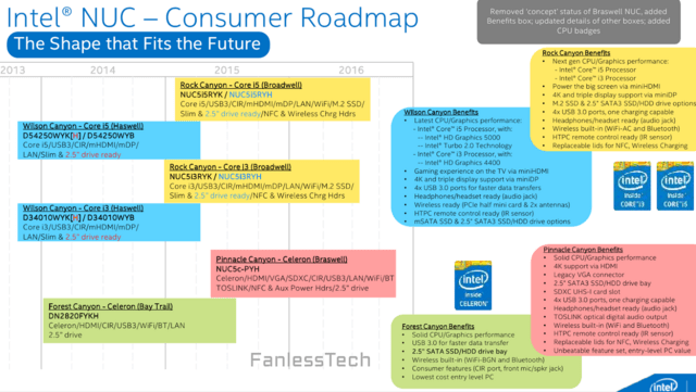 Intel NUC mit „Broadwell“ und „Braswell“