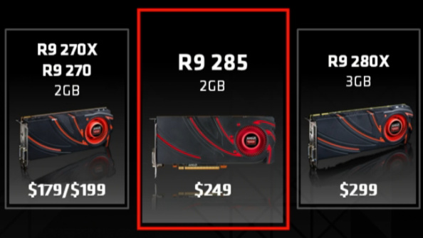 AMD Tonga: Radeon R9 285 ab 2. September für 249 US-Dollar