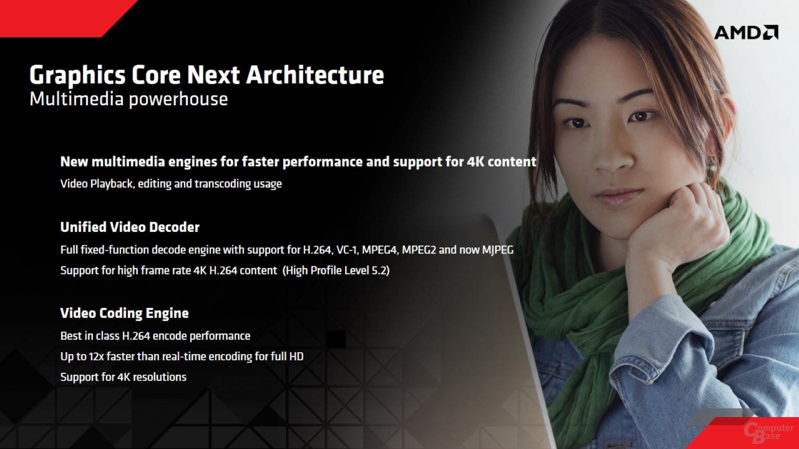 AMD Tonga - neuer UVD und VCE