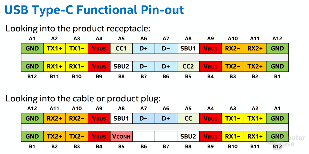 USB TypC Erster Eindruck zum neuen USBStecker ComputerBase