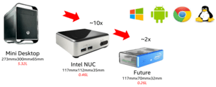 Künftige Mini-PCs halb so groß wie NUC