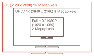 DisplayPort 1.3 für höhere Auflösungen
