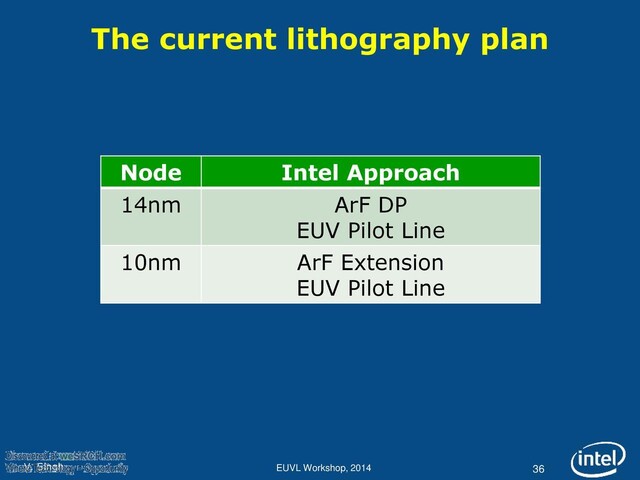 Intels Pläne für EUV