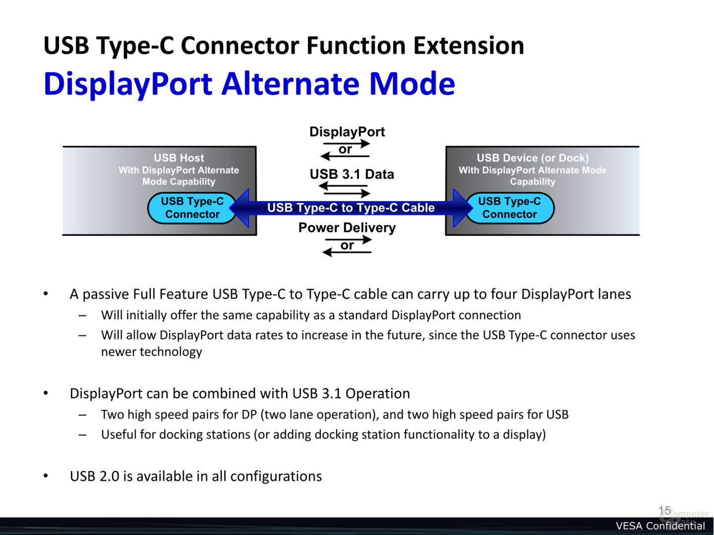 DisplayPort über USB Type-C