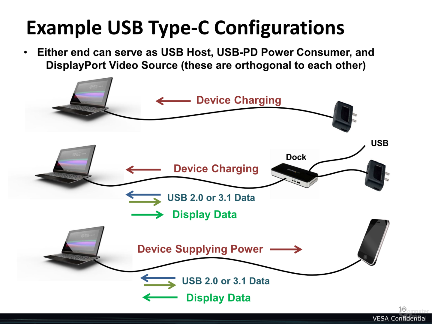 USB Typ C Alternate Mode Mit Voller DisplayPort Unterst tzung USB Typ C Alternate Mode Mit Voller DisplayPort Unterst tzung