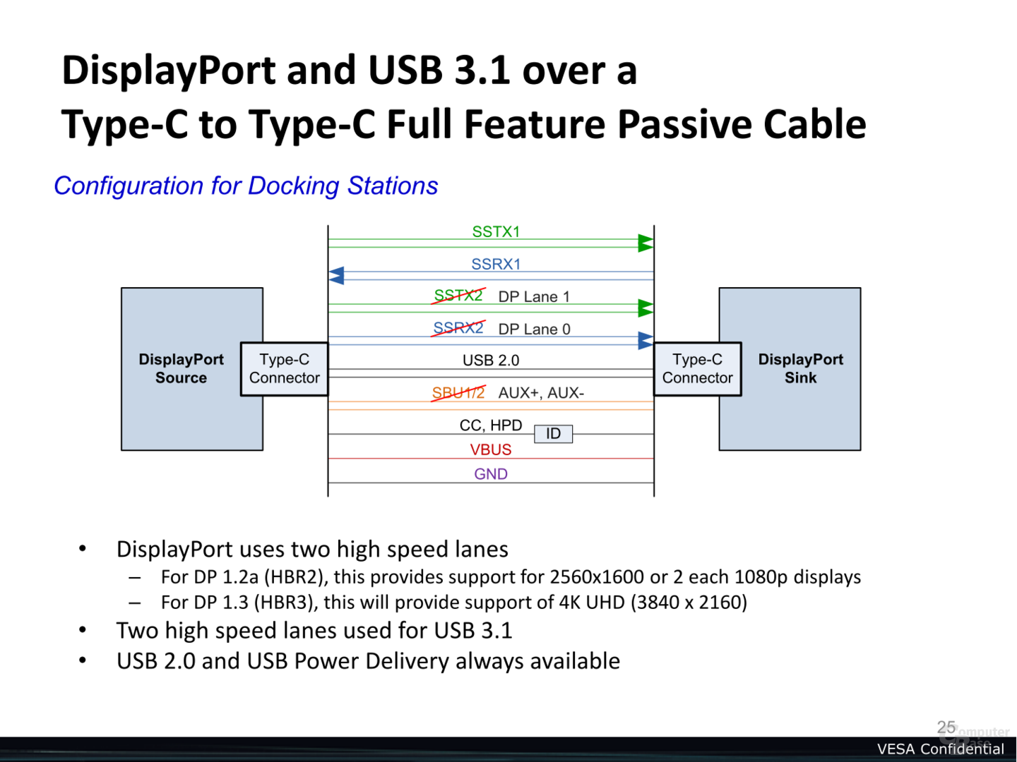 DisplayPort über USB Type-C