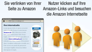 Affiliate: Amazon kürzt Webseiten die Provision zusammen