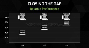 GTX 980M nahe an der Leistung der GTX 980