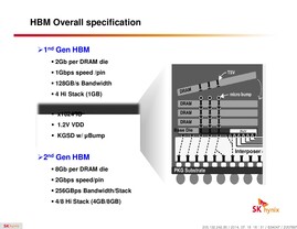 Erste und zweite Generation von HBM