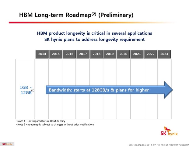 HBM Roadmap