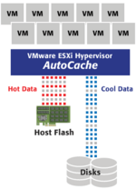 VM-Server mit SSD und AutoCache