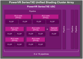 PowerVR Series7XE Unified Shading Cluster