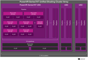 PowerVR Series7XT Unified Shading Cluster