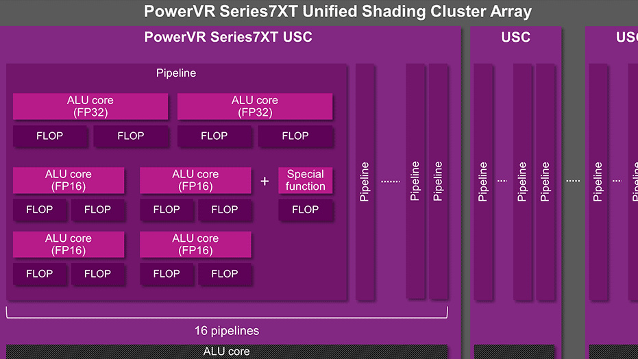 PowerVR Series7: Bessere und effizientere Grafik für Smartphones