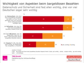 Rolle von Datenschutz und Sicherheit bei digitalen Bezahlsystemen