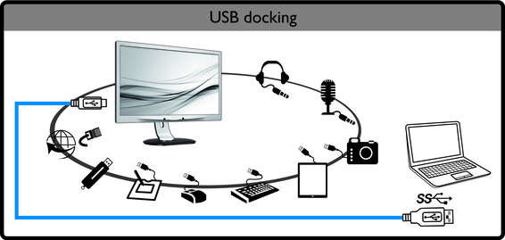 Möglichkeiten mit USB-Docking