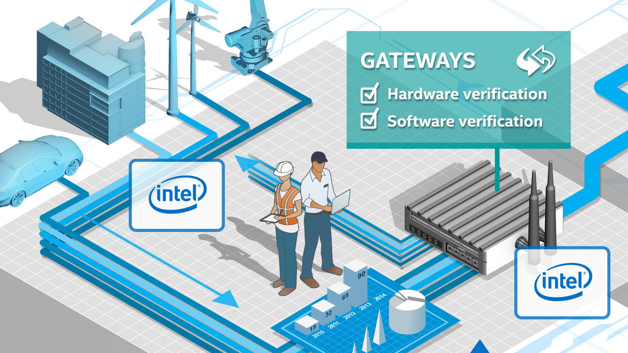 Intel: Flucht nach vorn mit dem Internet of Things
