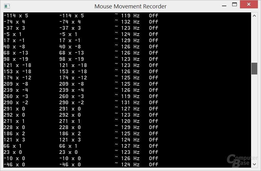 Stabile Polling Rate bei 125 Hz