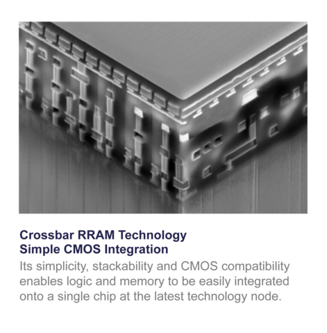 ReRAM-Prototyp von Crossbar