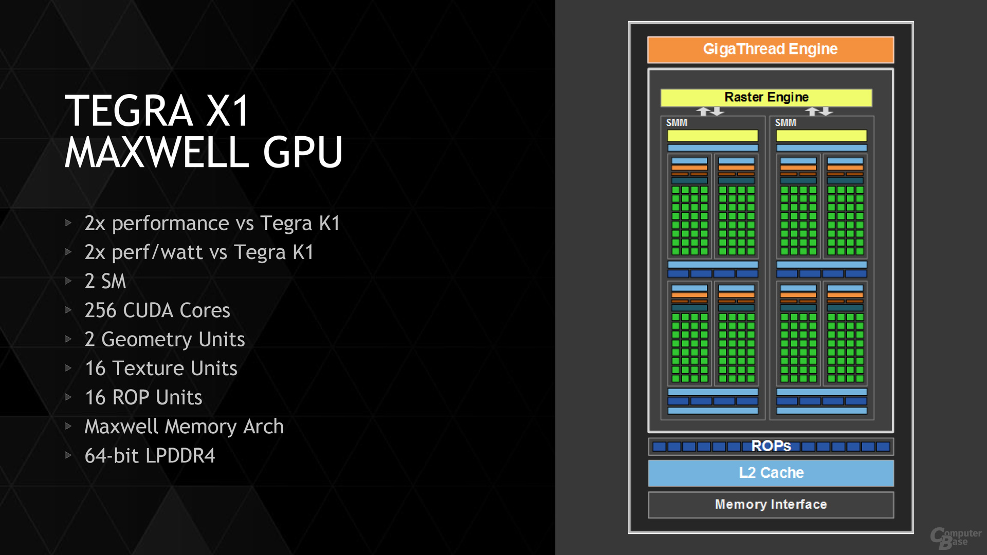 Nvidia Tegra X1 – Maxwell-Grafik