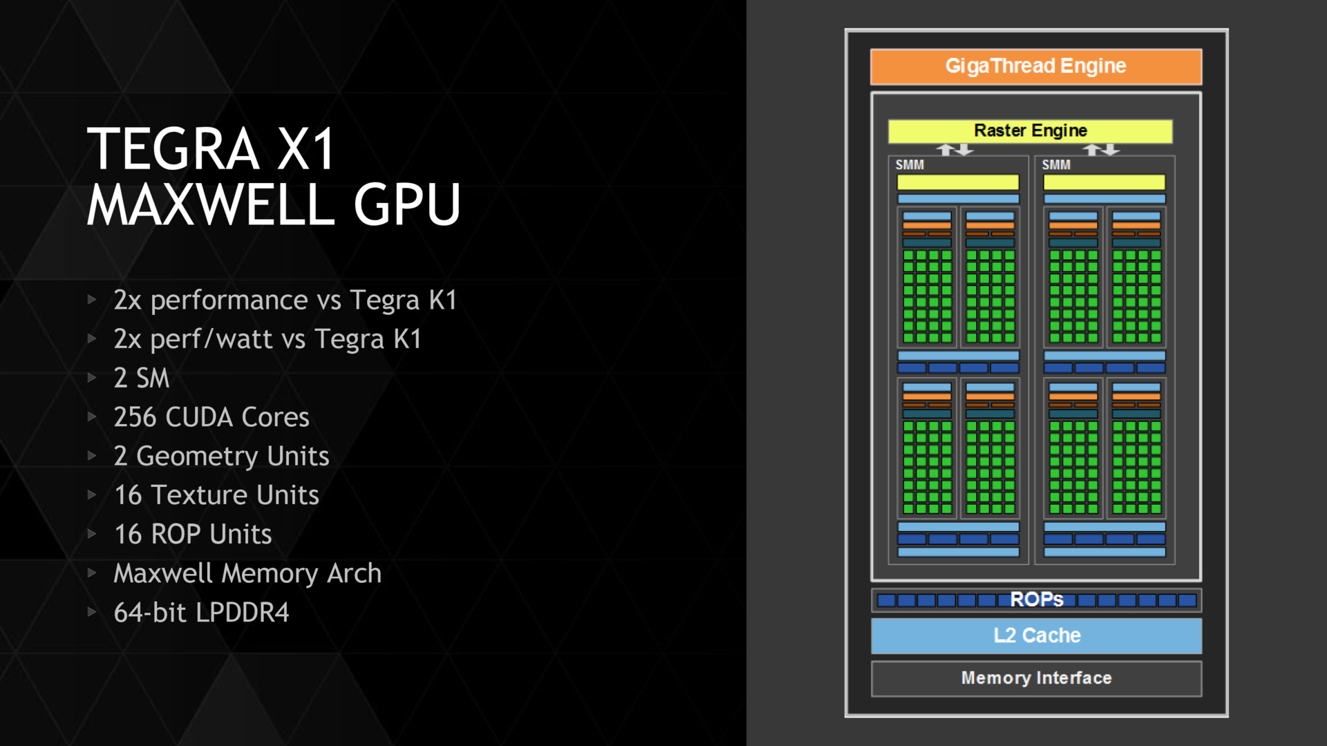Nvidia Tegra X1 – Maxwell-Grafik
