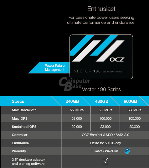 Leistungswerte der OCZ Vector 180