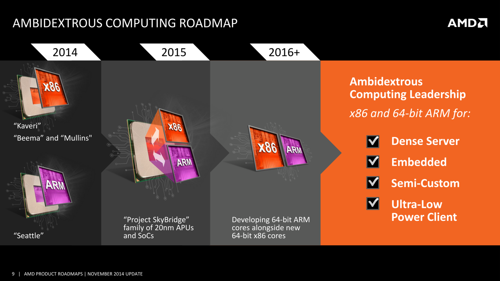 AMDs Seattle hat 2014 verfehlt