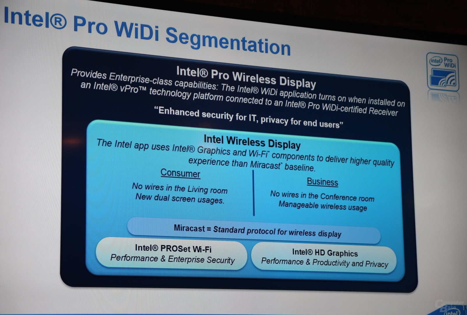 Intel Pro WiDi