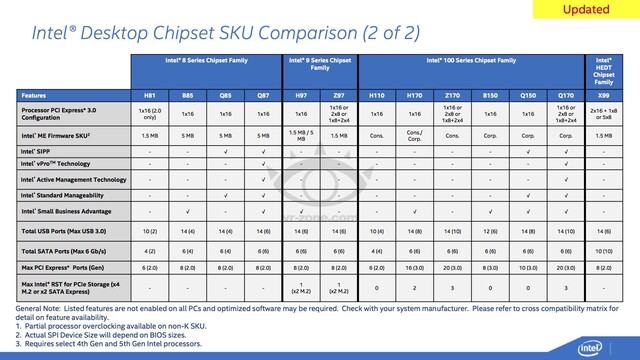 Intel 100 Series Chipset Family
