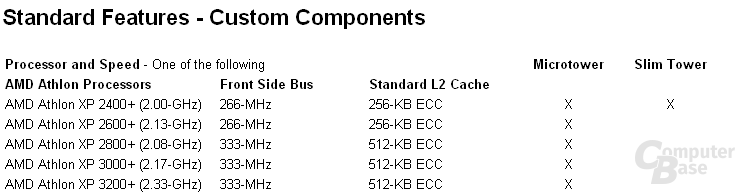 XP3200+, 2,33 GHz