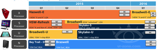 Inoffizielle Intel-Roadmap