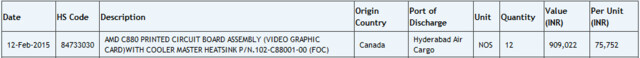 Zauba-Eintrag der Radeon R9 390X