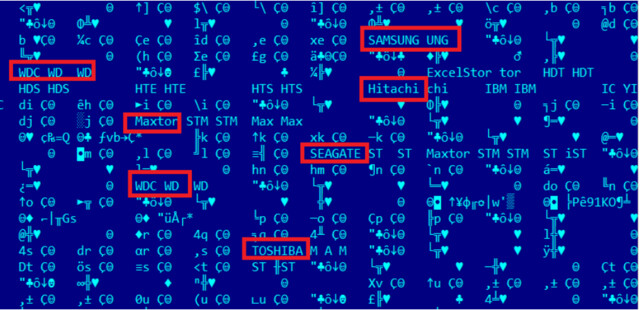 Tabelle über die Möglichkeiten der Schadsoftware