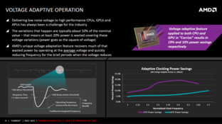 Voltage Adaptive Operation