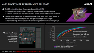 Weitere Anstrengungen beim Power-Management mit AVFS