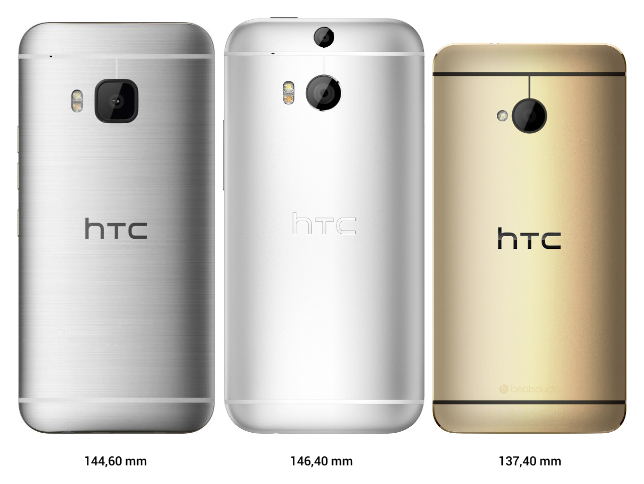 HTC One M9/M8/M7 Höhe
