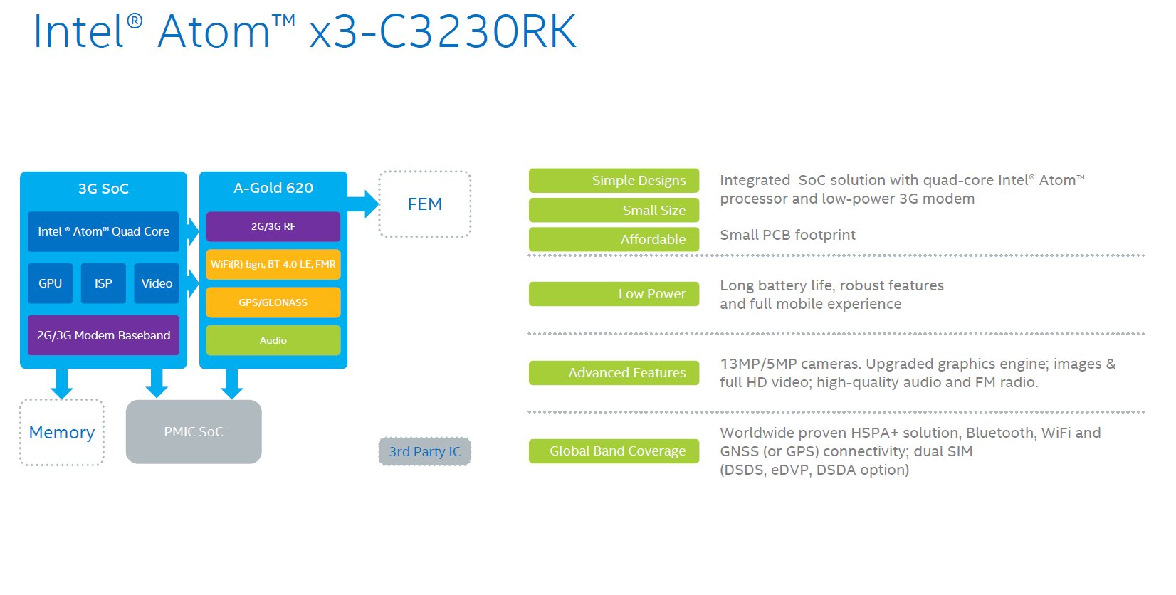 Intel Atom x3-C3230PK