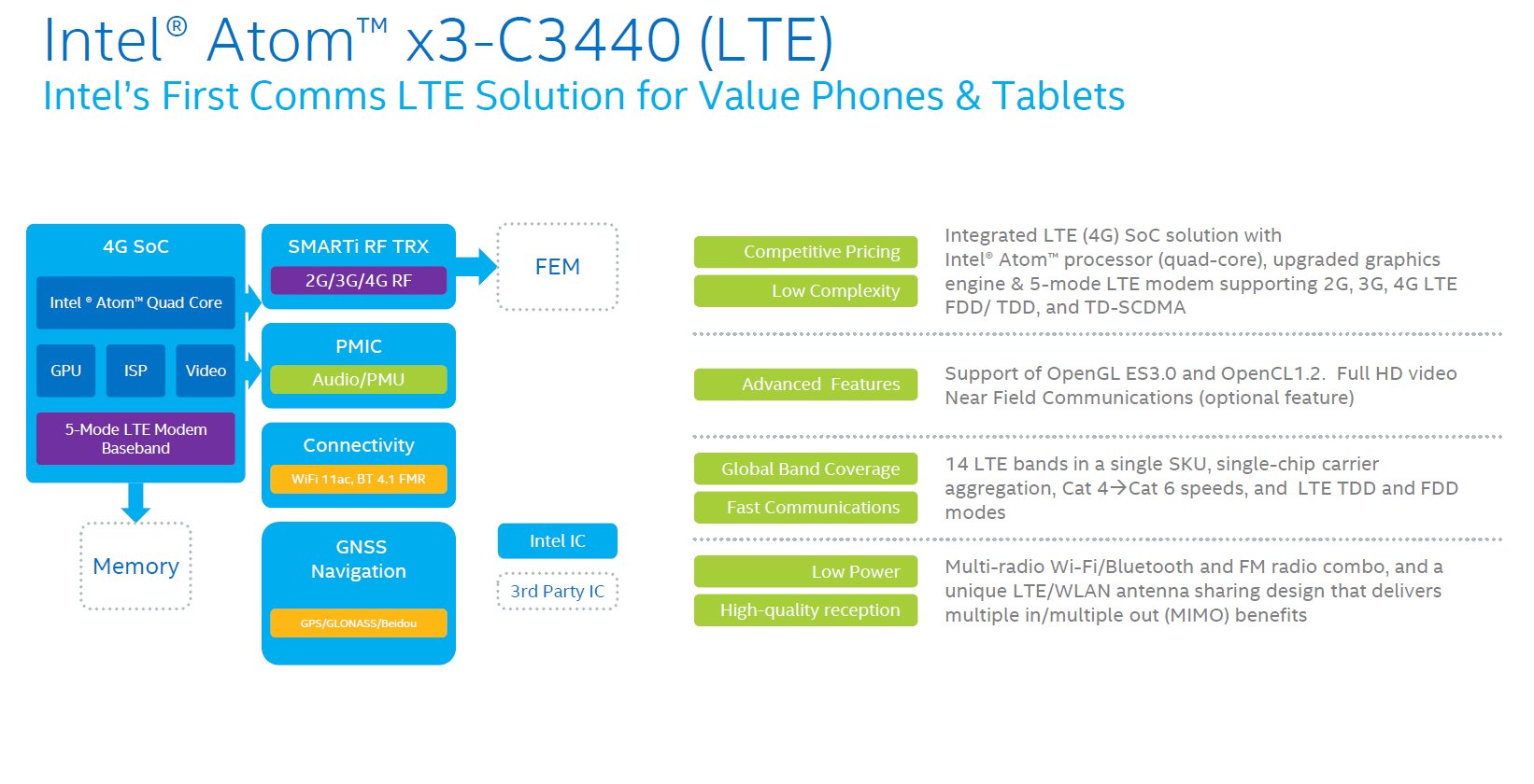 Intel Atom x3-C3440 (LTE)