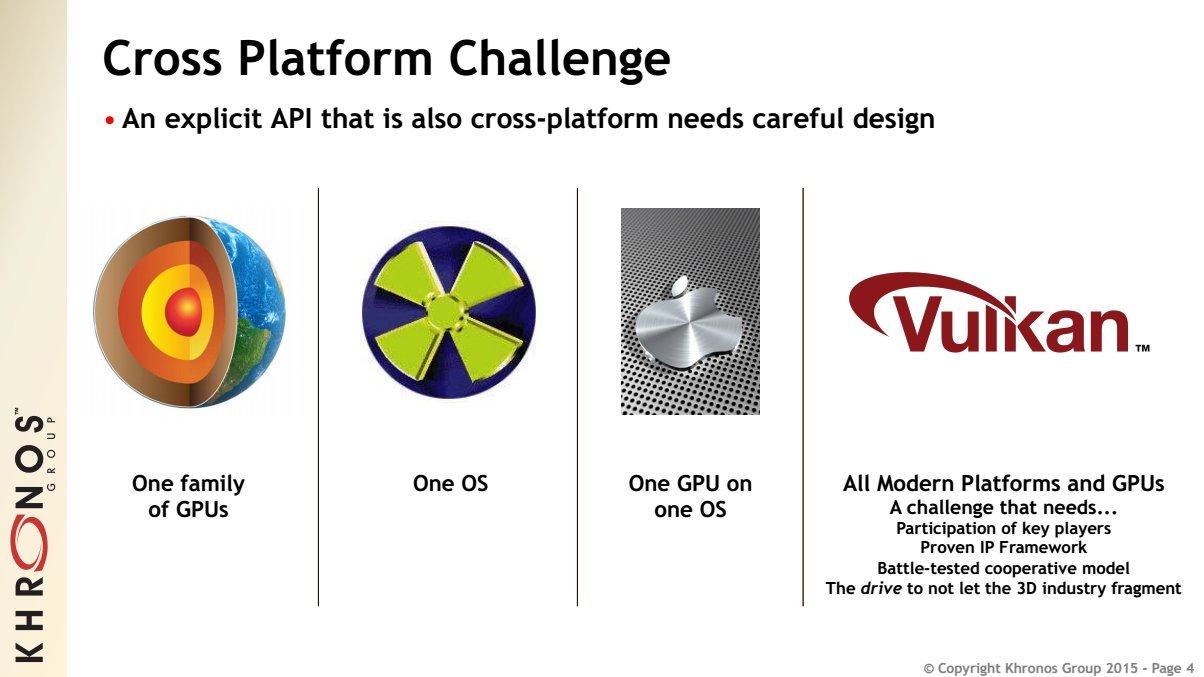 Cross Platform Challenge