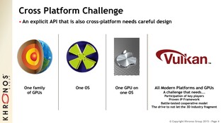 Cross Platform Challenge