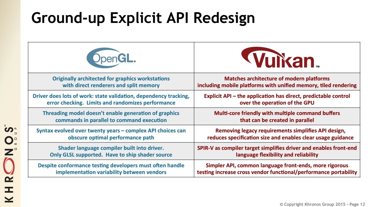 Ground-up Explicit API Redesign