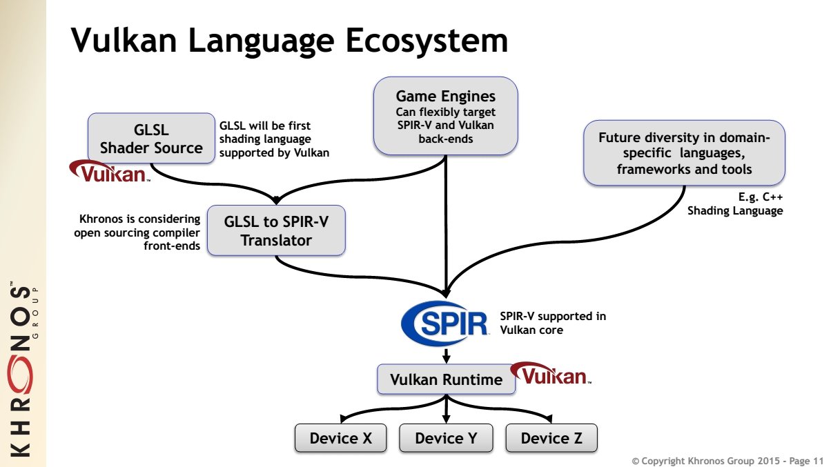 Vulkan Language Ecosystem