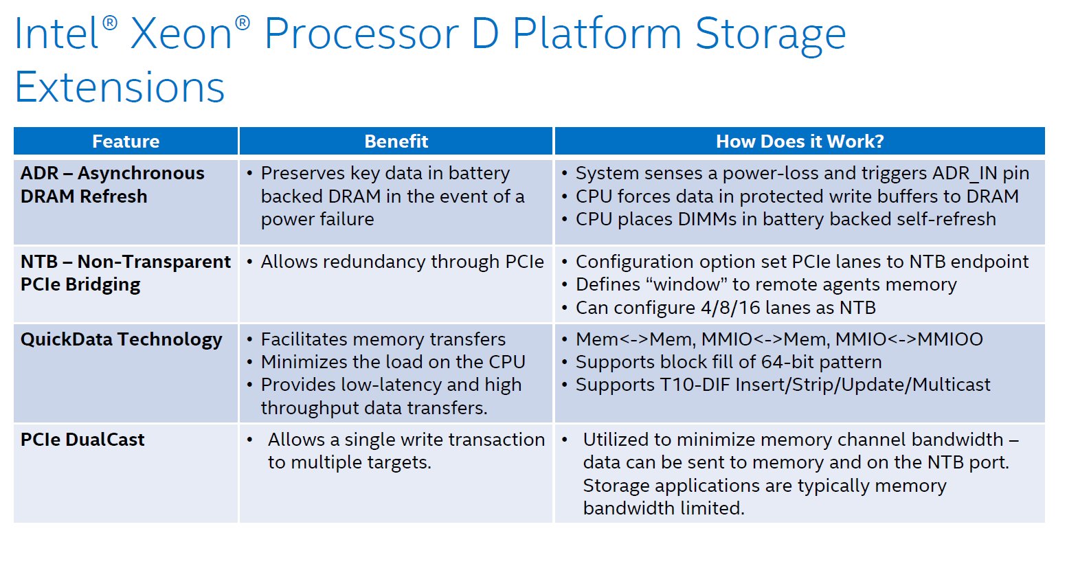 Features der Xeon D