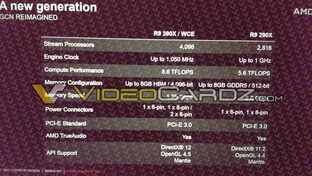 Spezifikationen der AMD Radeon R9 390X