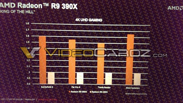 Radeon R9 390X gegen Radeon R9 290X
