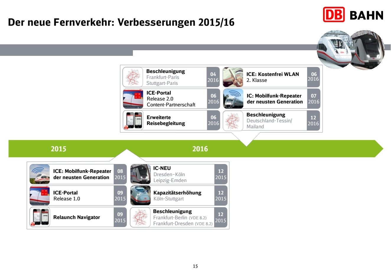 Der neue Fernverkehr: Verbesserungen 2015/'16