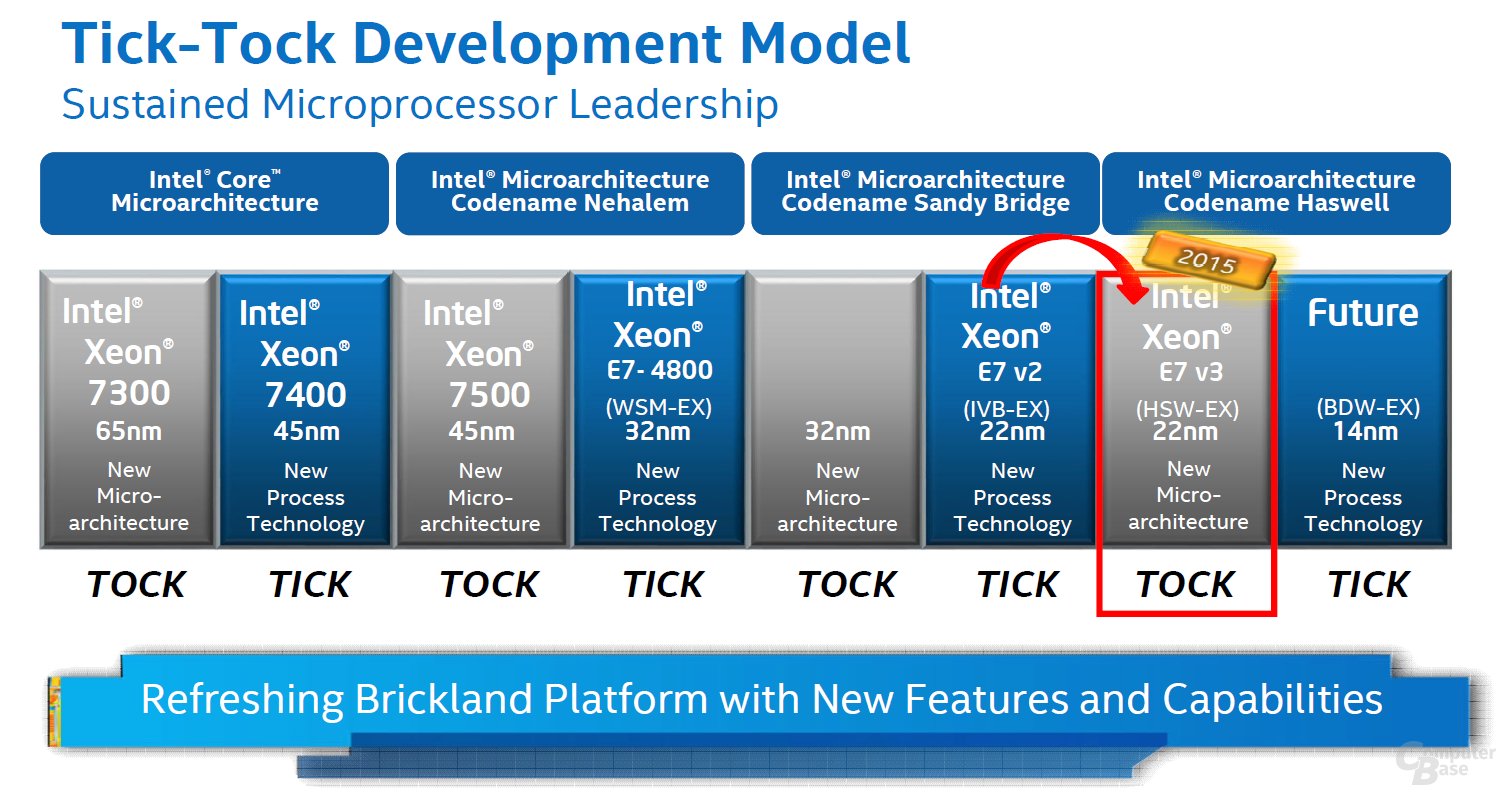 Tick-Tock-Modell für EX-Prozessoren – auf Haswell-EX folgt Broadwell-EX