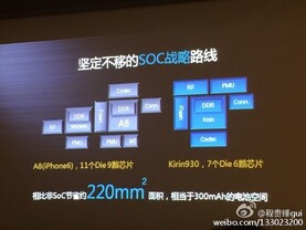 Blockdiagramm des Apple A8 und des HiSilicon Kirin 930